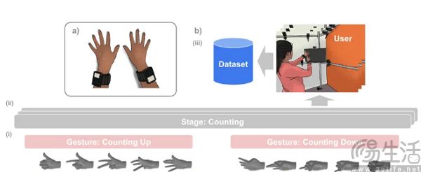 Meta的肌电腕带,可能会定义下一代人机交互范式