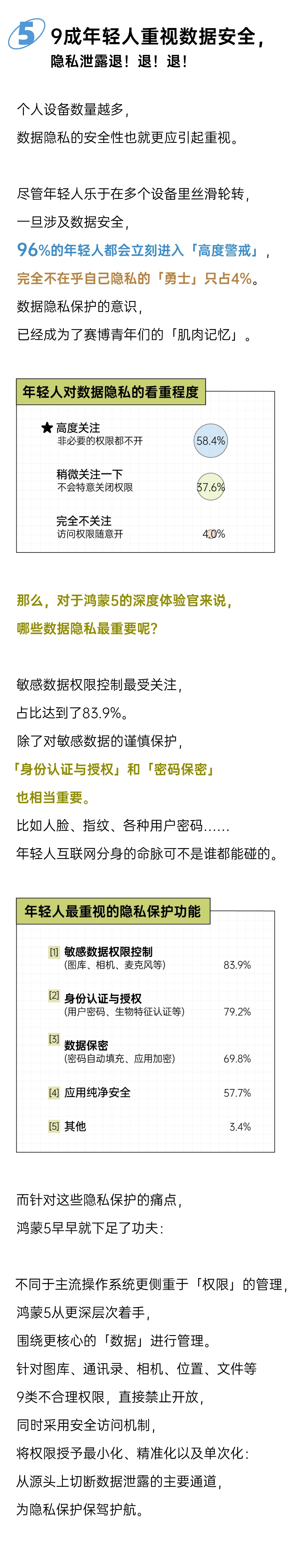 鴻蒙5到底好不好玩？這里有500+答案｜2025年輕人嗨玩鴻蒙報告