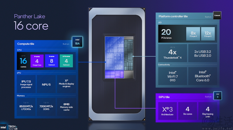 18A制程首秀、新架構井噴：2025 Intel Tech Tour解析