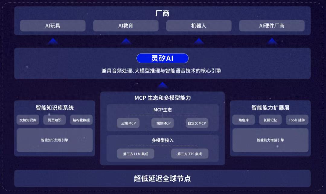 閃電快訊｜七牛智能跨界具身智能，發布新一代硬件語音交互方案