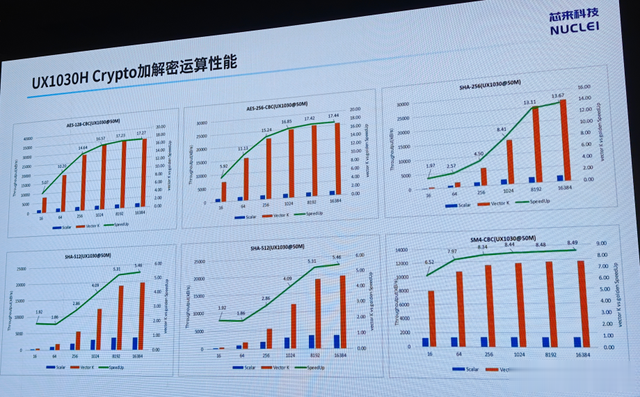 芯來科技UX1030H發布：打造國產RISC-V高性能新標桿