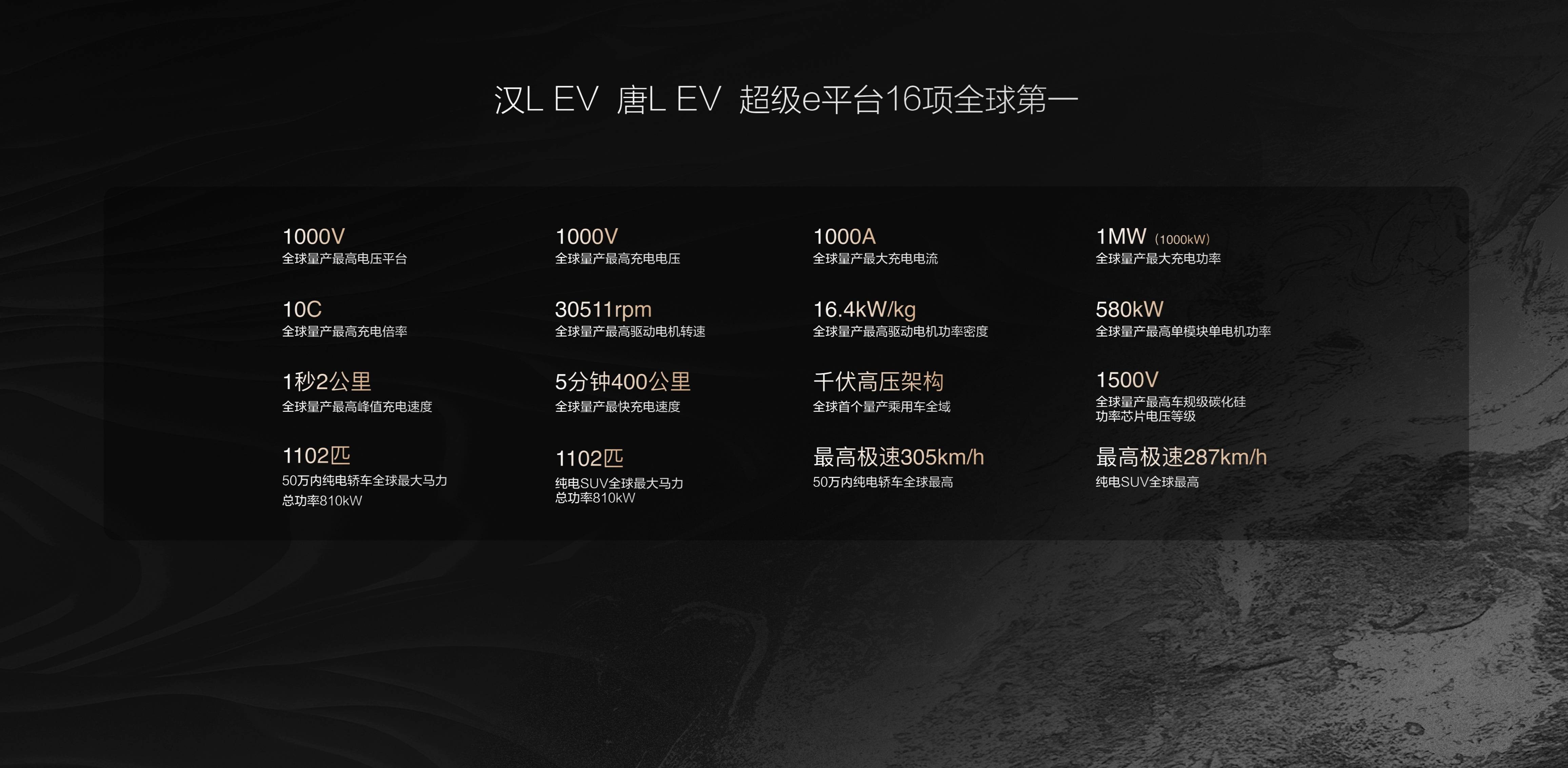 22.98万起!比亚迪唐L首发16项全球第一技术,家用SUV市场要变天?