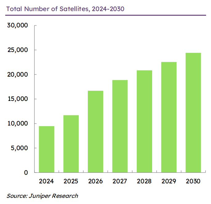 Juniper Research：電信業正迎來前所未有的重要拐點