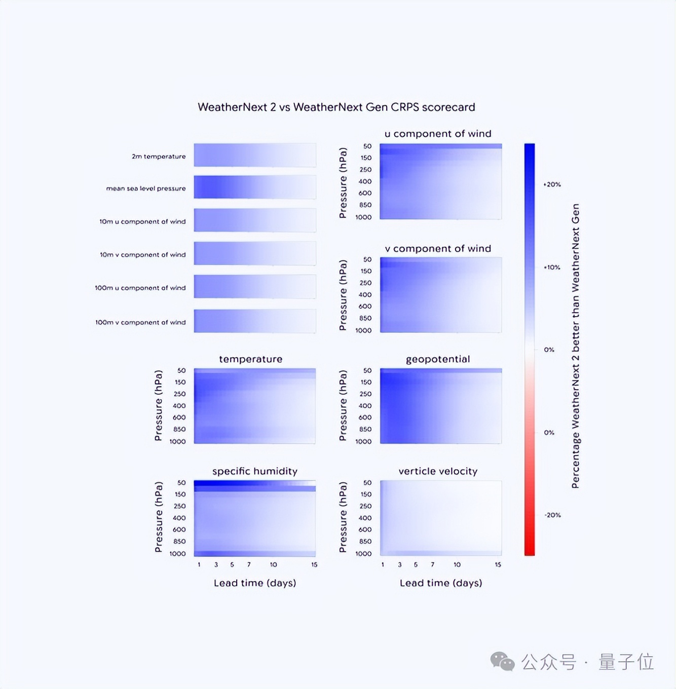 32個隨機數字，1分鐘推演地球未來15天丨谷歌DeepMind