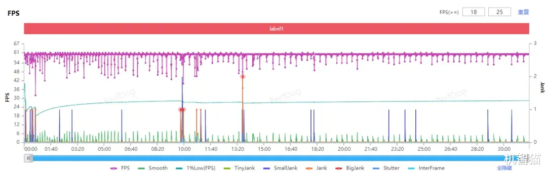 真我Neo8測評：在手機上玩Steam年度最佳PC游戲