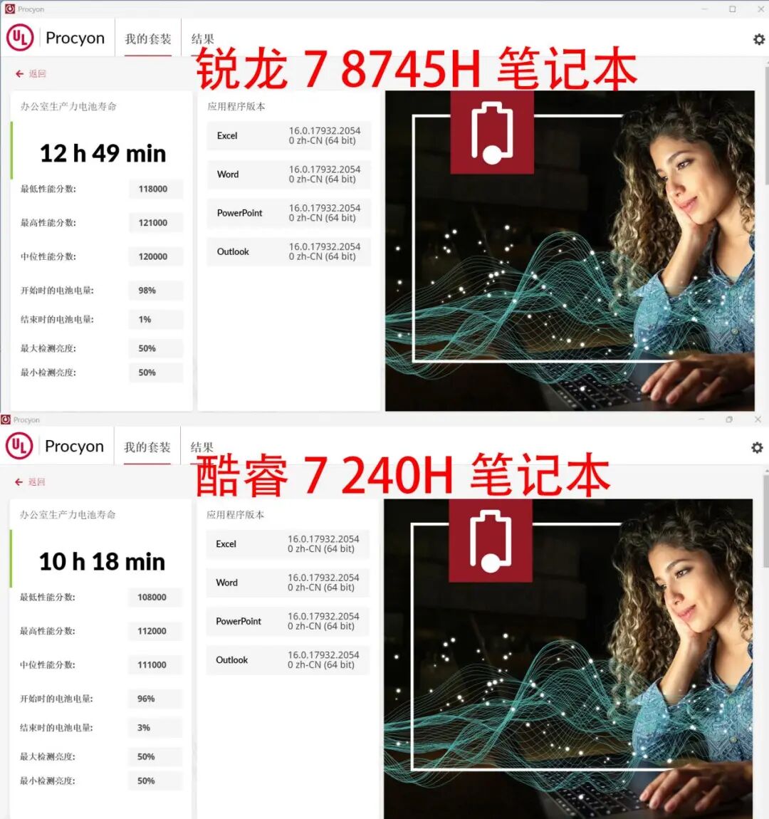 主流商務本選AMD還是英特爾？銳龍7 8745H對比酷睿7 240H
