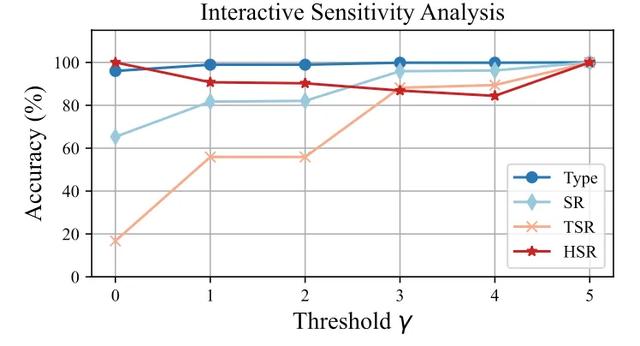 讓GUI智能體不再過度執行，上海交大、Meta聯合發布OS-Kairos系統