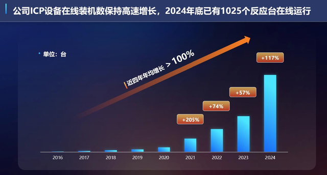 全球首台,中微公司12寸金属刻蚀机付运