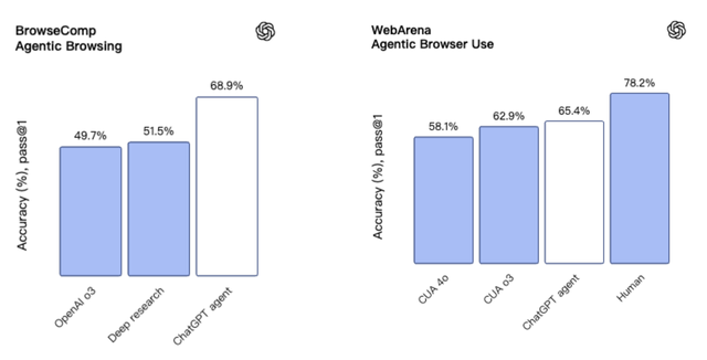 剛剛，OpenAI 發布 ChatGPT 版 Manus！奧特曼：感受 AGI 時刻