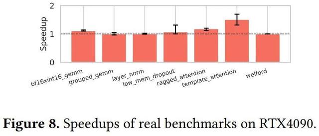 OpenAI久违发了篇「正经」论文:线性布局实现高效张量计算