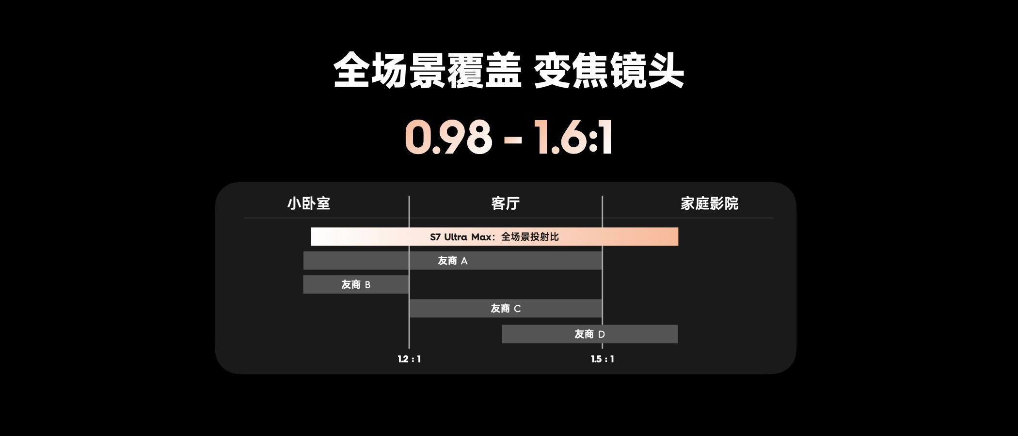 15999元！當貝S7 Ultra Max發布，參數直接拉滿了？