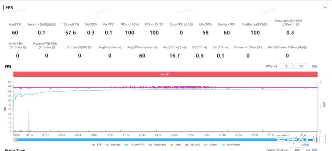 据说是最强小平板的红米K PAD,真能干翻iPad mini吗?