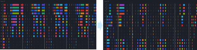 上帝视角的昇腾MoE训练智能交通系统让训练效率提升70%