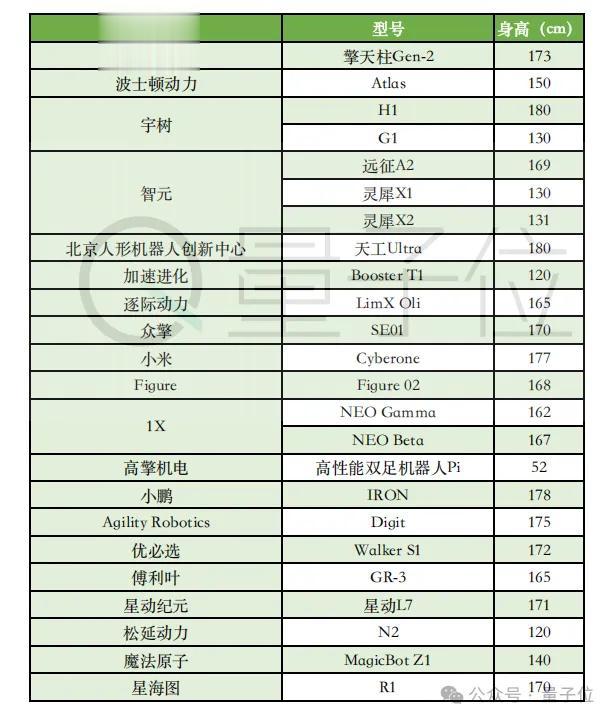 宇樹180芭蕾機器人，究竟啥水平？