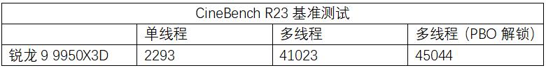 這么美又那么能打！RO姬X870主板超有實力