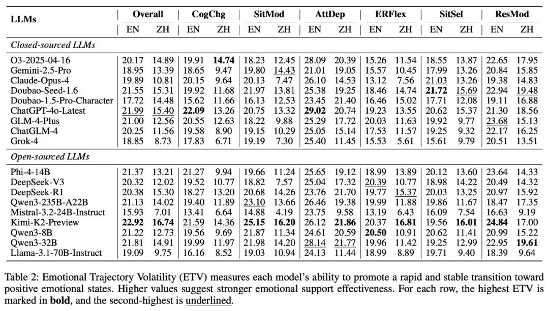 DeepSeek、Gemini誰更能提供情感支持？趣丸×北大來了波動態評估