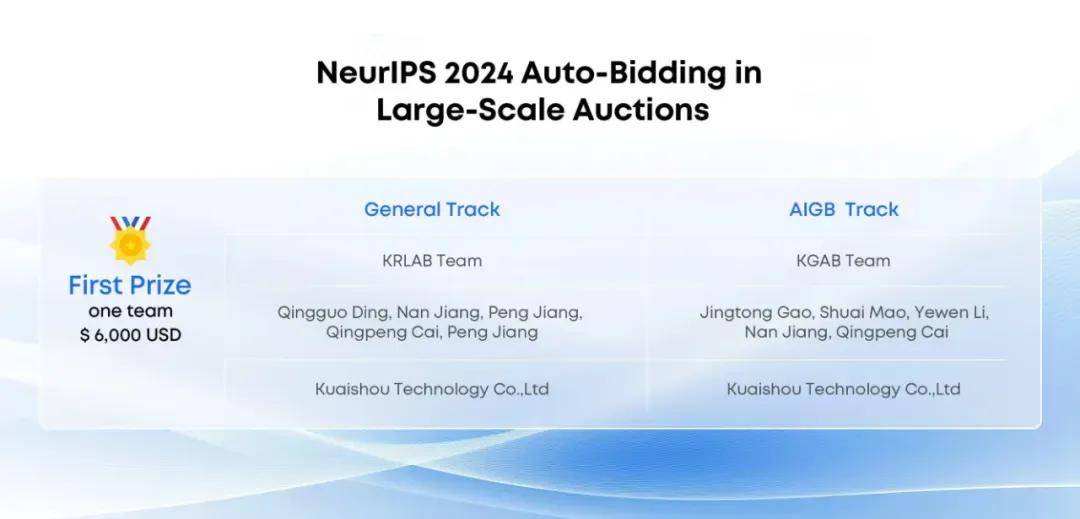 快手解密AI印鈔機,生成式強化學習出價,實現超過3%的廣告收入提升