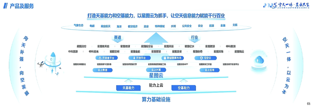 行業雙雄押注太空計算：構建太空算網，突破千倍成本困局