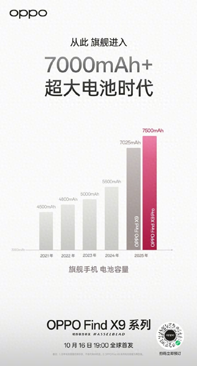 電量無憂！這些續航猛將值得入手