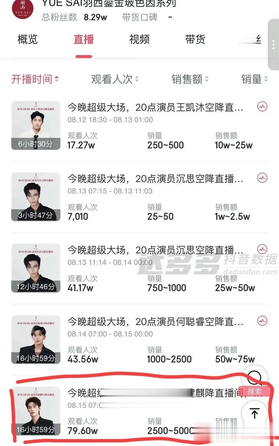 生图暴露短剧演员真实颜值，没了美颜滤镜，遍地普通人