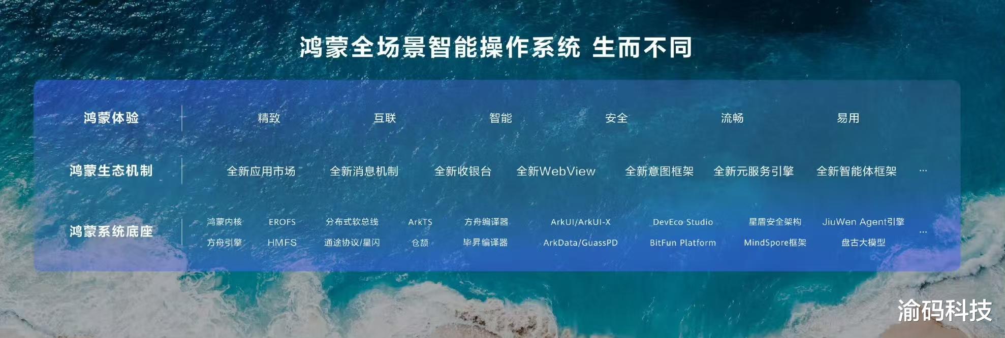 余承東宣布： 鴻蒙 5 終端數量突破 1000 萬臺 華為“純血鴻蒙”進入加速跑