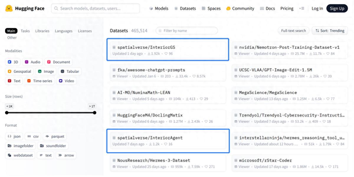 全球第一！群核科技InteriorGS數據集霸榜HuggingFace趨勢榜