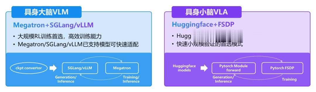 大規模強化學習框架RLinf!清華、北京中關村學院、無問芯穹等開源