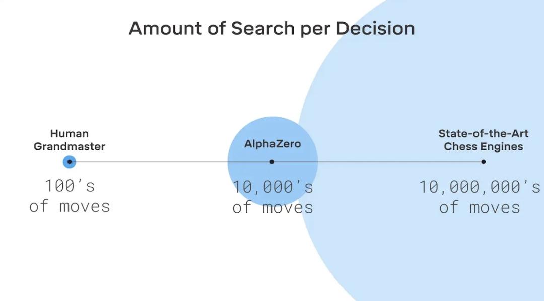 DeepMind哈薩比斯最新認知都在這里了