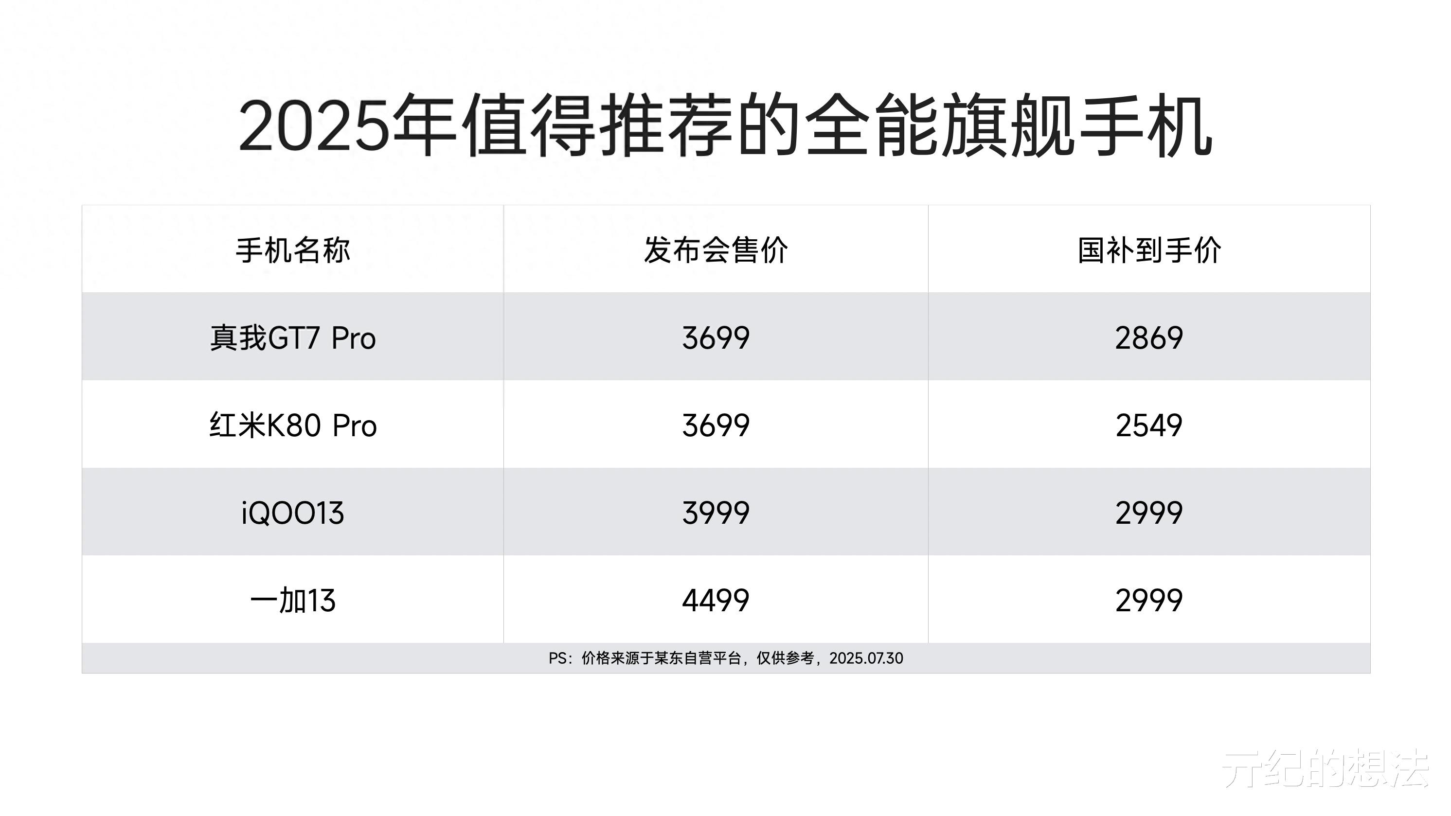 2025國補后，“最值得入手”的4款手機，輕松流暢用五年