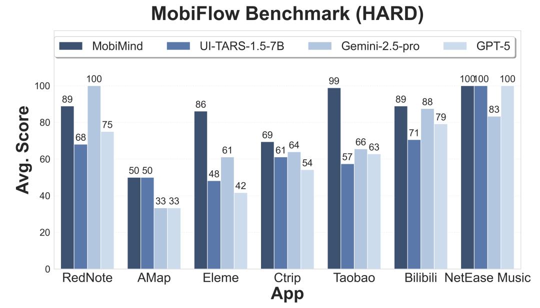 上海交大开源端侧Agent全栈工具链，真实场景性能超GPT-5！