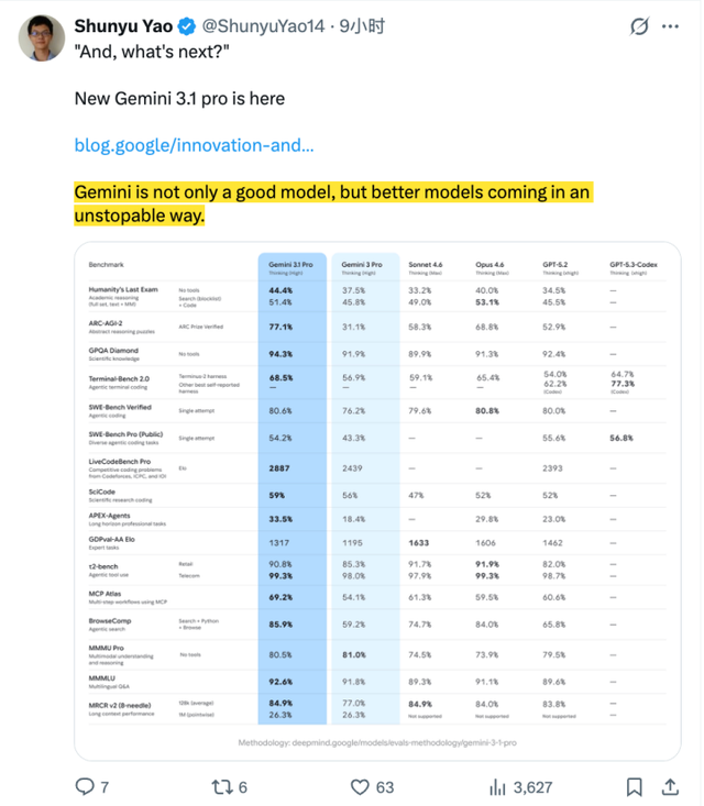 谷歌Gemini最“小”的一次迭代，姚順宇為何高呼“不可阻擋”？