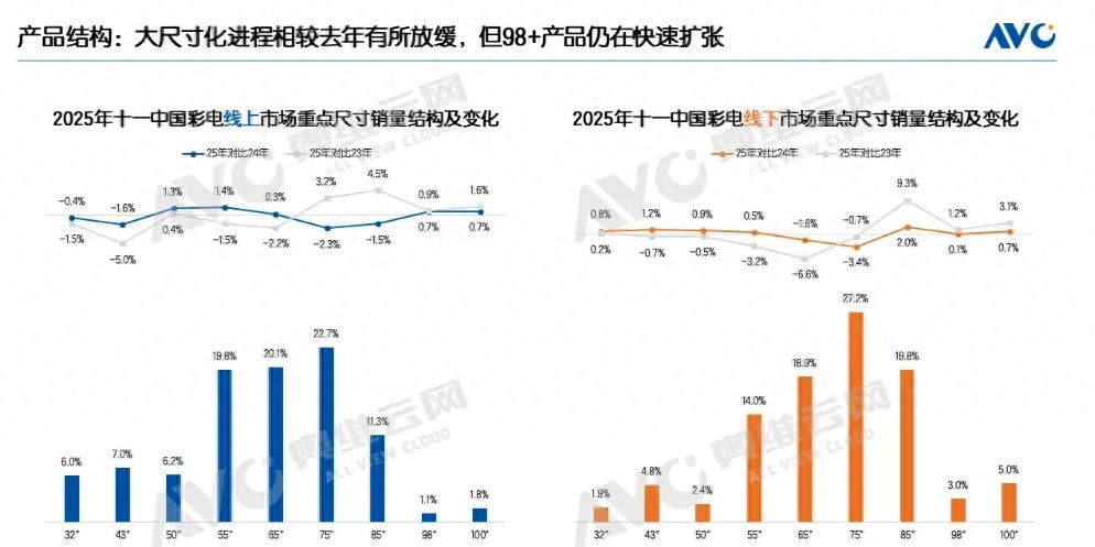 下跌21.8%！主力機型遭歷史首次下滑，小米等品牌成關鍵頂梁柱！