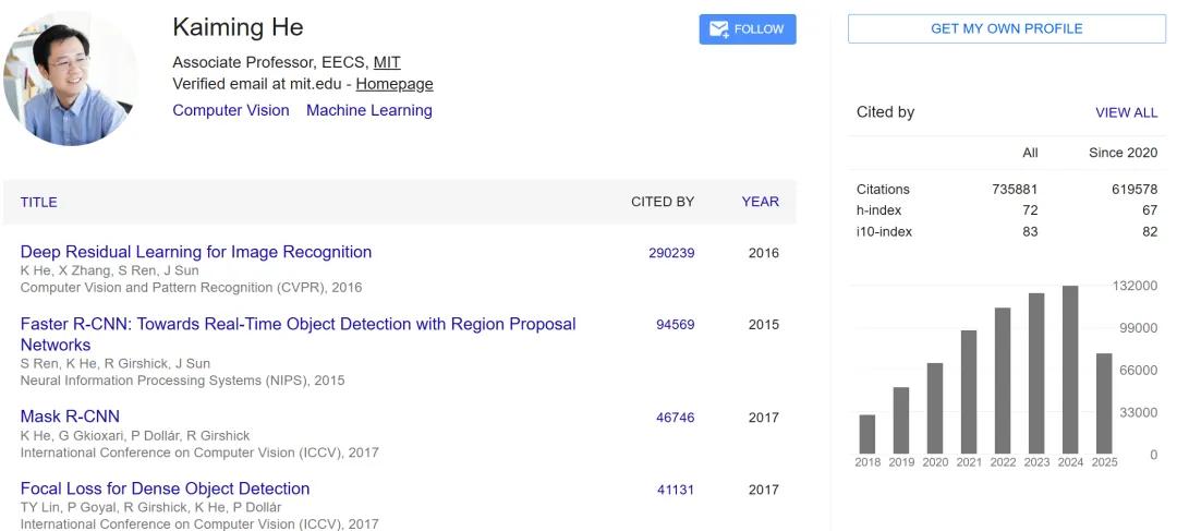 超97万:Yoshua Bengio成历史被引用最高学者,何恺明进总榜前五