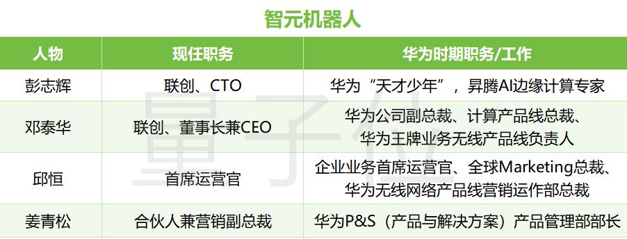 華為諾亞首席研究員，也具身智能創業了