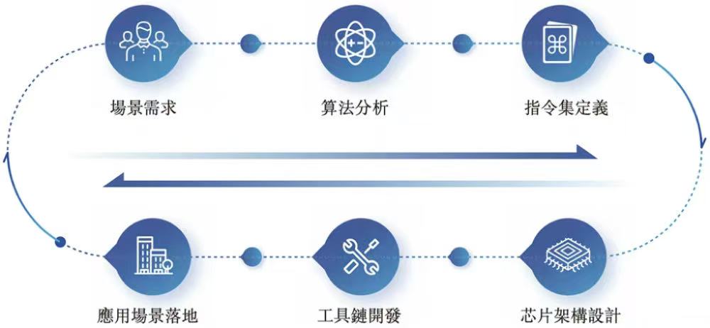 營收翻番、現金流轉正，云天勵飛在“推理芯片+場景落地”中走出確定性