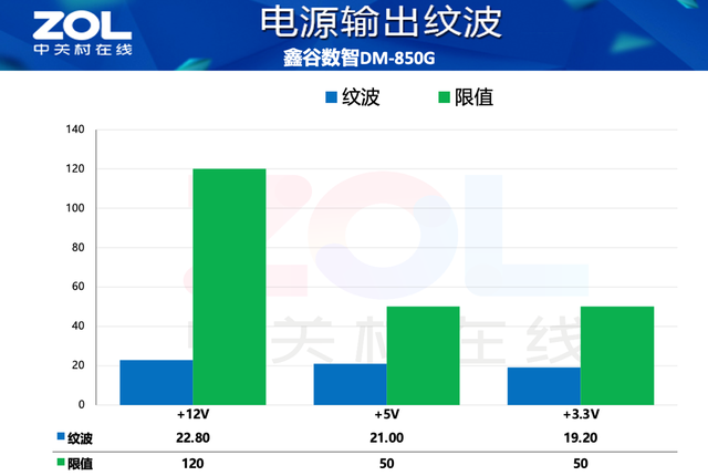 鑫谷数智DM-850G电源评测超金牌智能“小金刚”