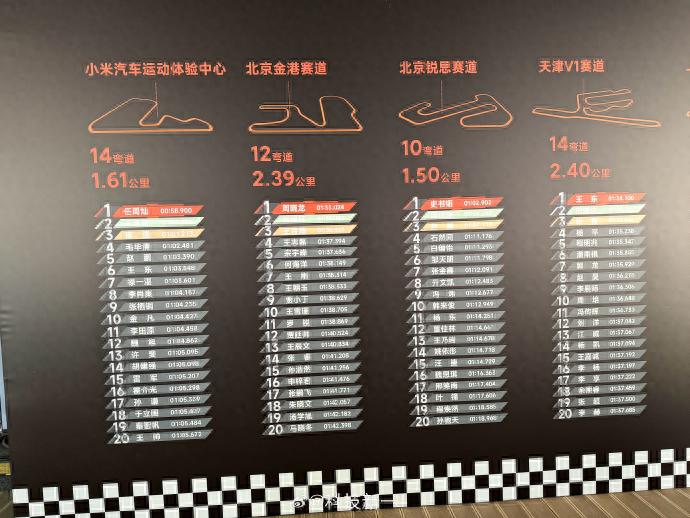 小米举办首届员工车展 F1、AE86等赛车亮相