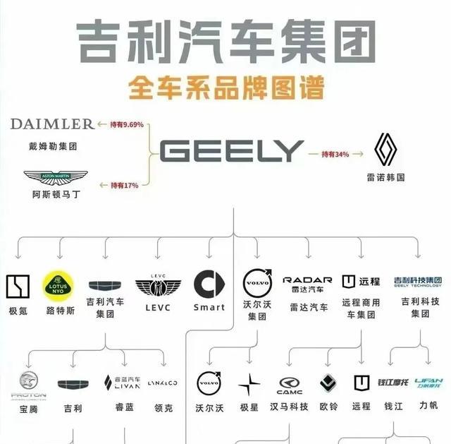 极氪转身回归吉利