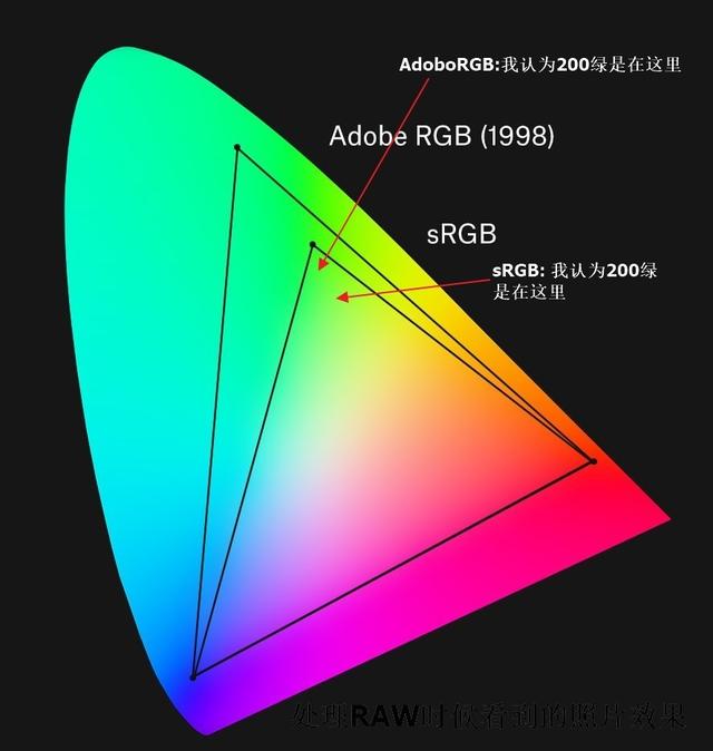 别只看数值！投影机的色域真的是越高越好吗？
