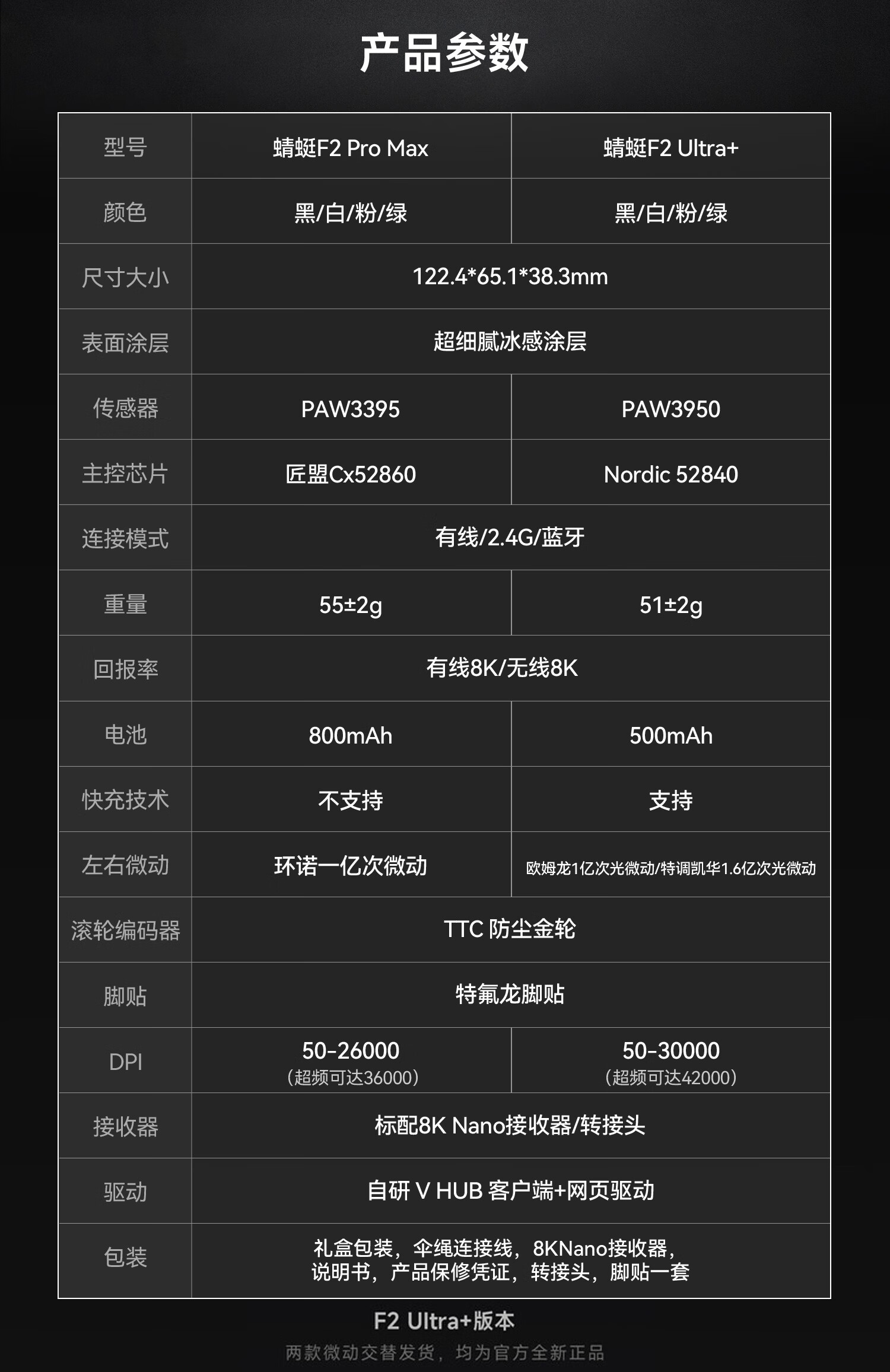 VGN發(fā)布蜻蜓F2系列三模電競鼠標(biāo) 搭載高端傳感器及主控芯片