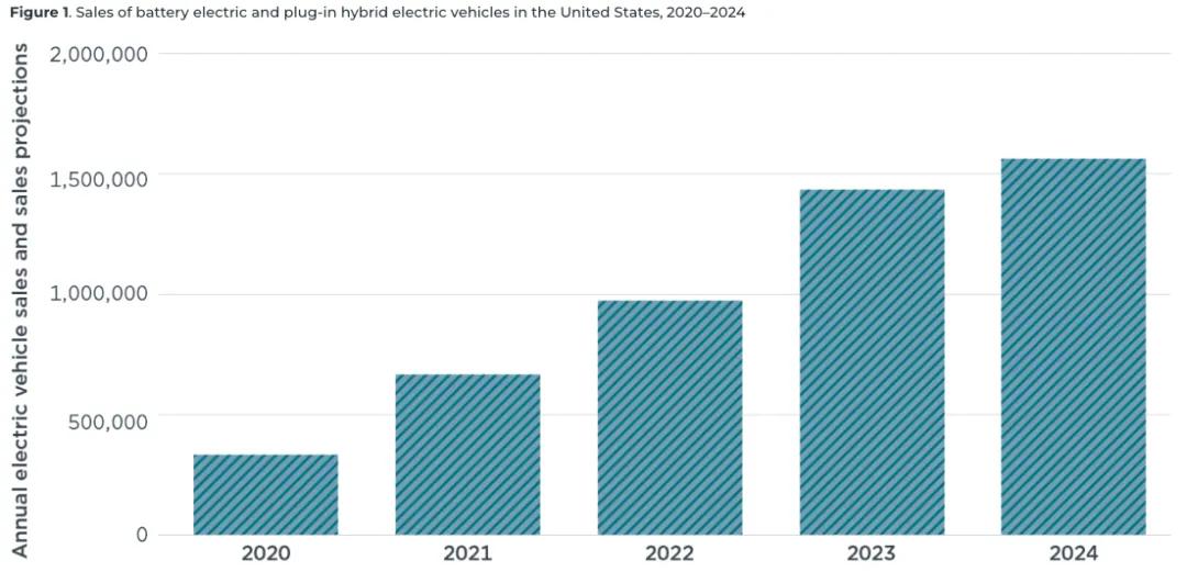 燃油车又要完了？不！是马斯克急了