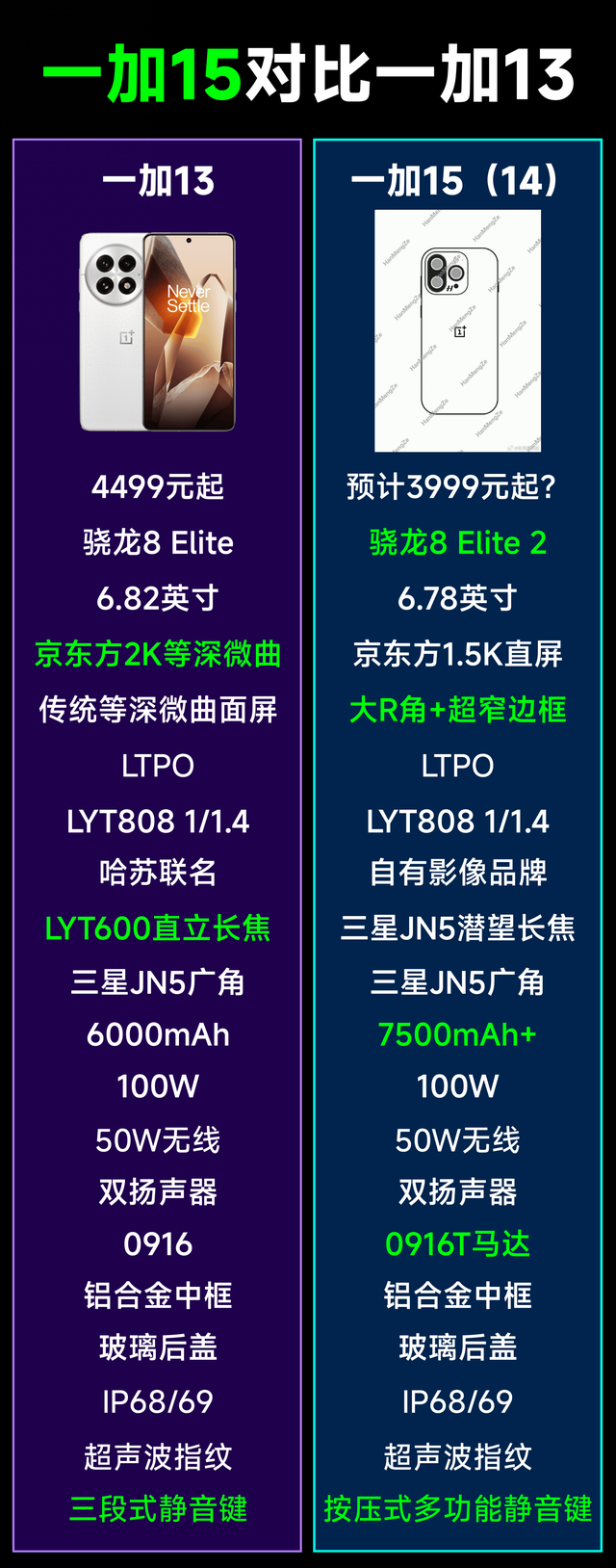 不將就變不講究？一加15系列超全匯總，定位全面下調？