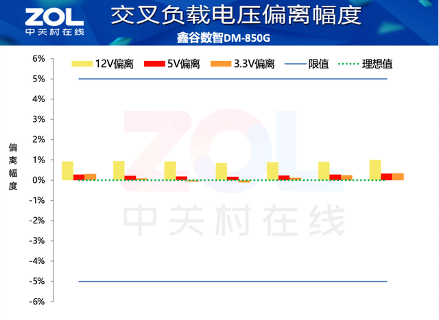 鑫谷数智DM-850G电源评测超金牌智能“小金刚”