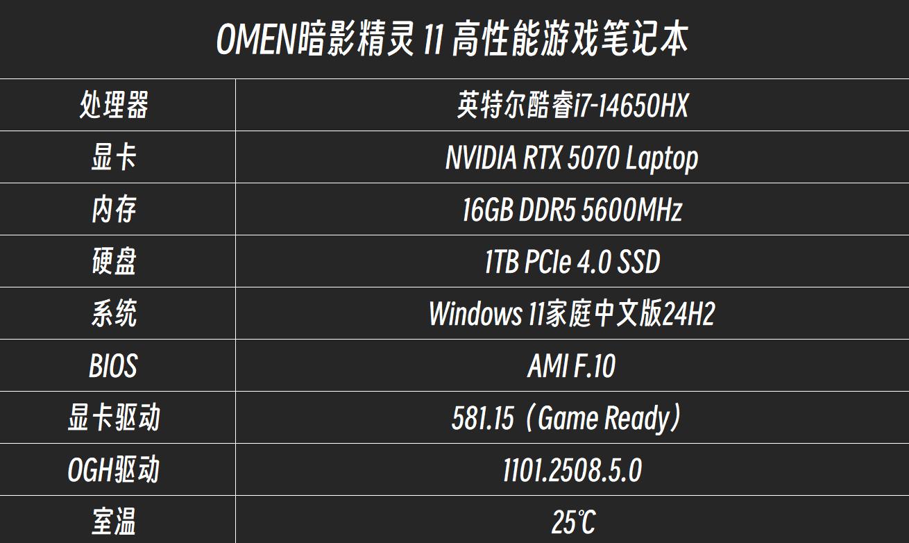 性能续航两不误!OMEN暗影精灵11实测《泰坦之旅2》,节能模式续航超预期