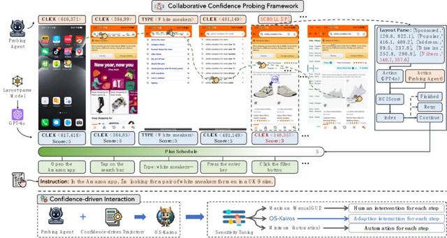 讓GUI智能體不再過度執行，上海交大、Meta聯合發布OS-Kairos系統