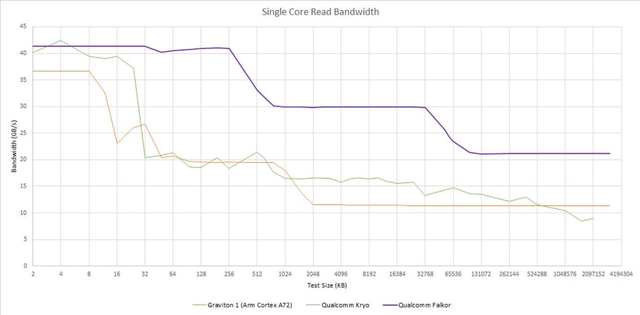 高通的Centriq 2400和Falkor架构