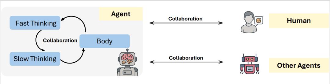 具身智能狂飙，安全却严重滞后？首个安全可信EAI框架与路线图！