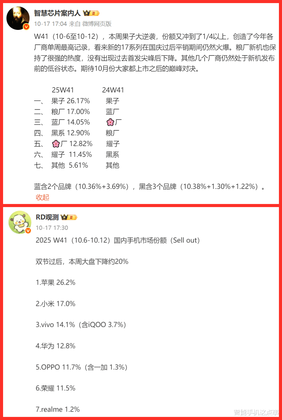 手機周邊份額再次出爐：小米第二，華為僅排第四！
