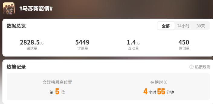 马苏被曝新恋情不到24小时,男方被扒底朝天,聂远的话,有人信了