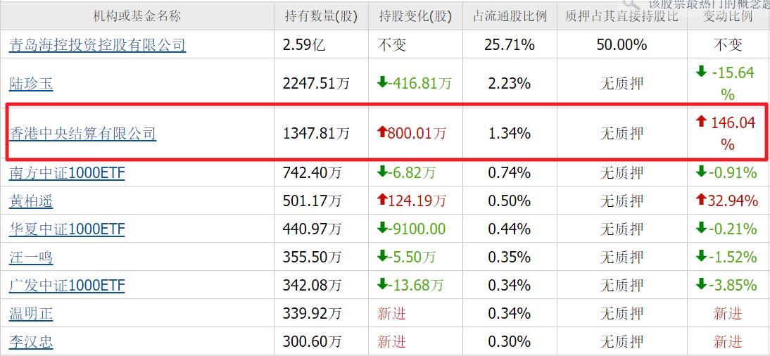 北向重仓人形机器人：东方精工、万马股份、楚江新材，含金量谁高